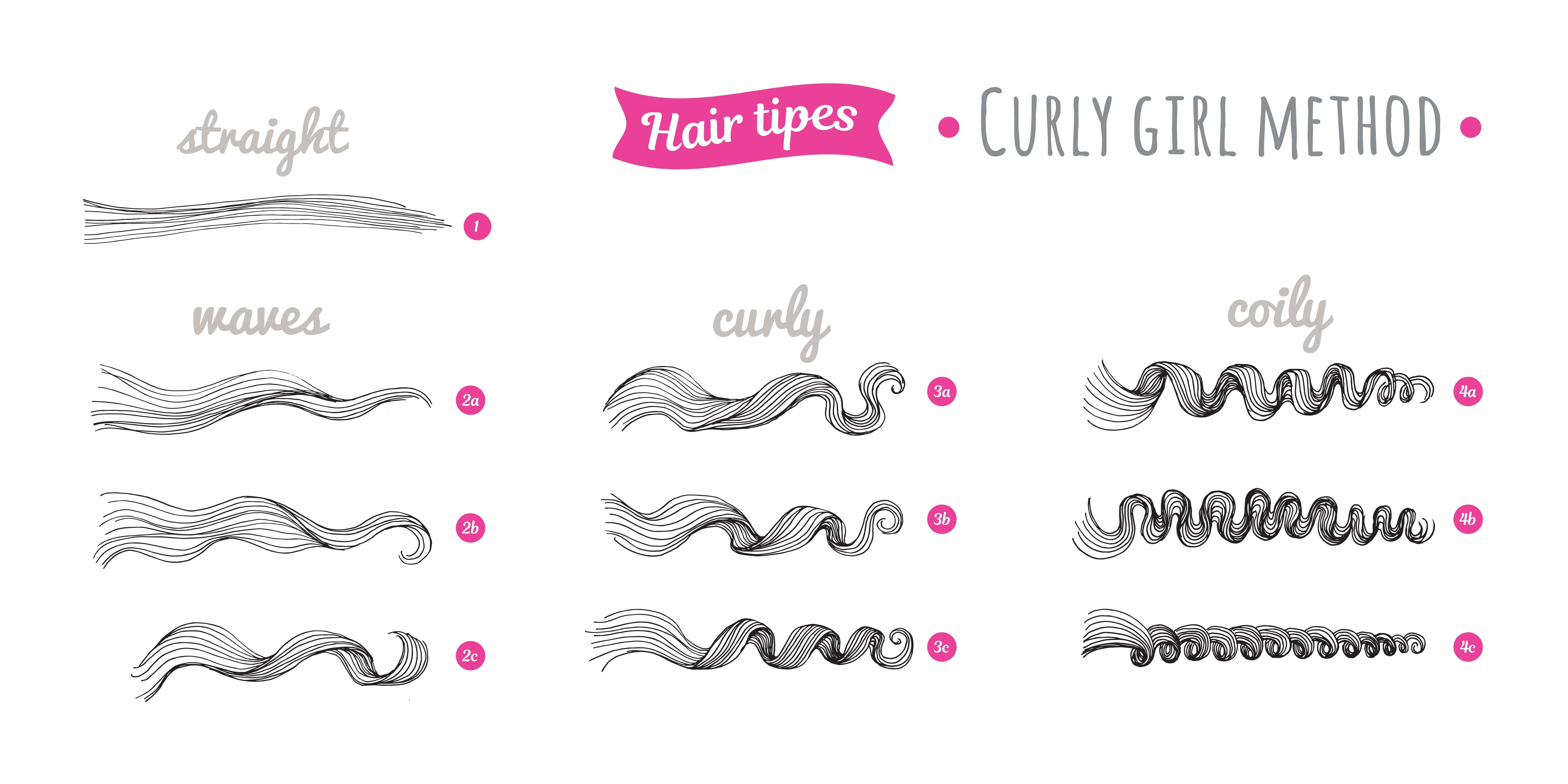 A variation of the hair pattern chart | Source: Shutterstock